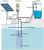 3inch solar water pump - 350W - Image 2