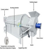 Dryer machine (with motor) - Image 2