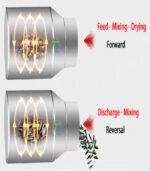 Dryer machine (with motor) - Image 3